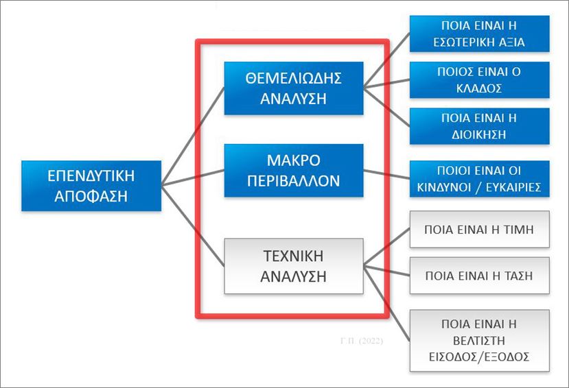 Ένα ολοκληρωμένο πλαίσιο επενδυτικής ανάλυσης