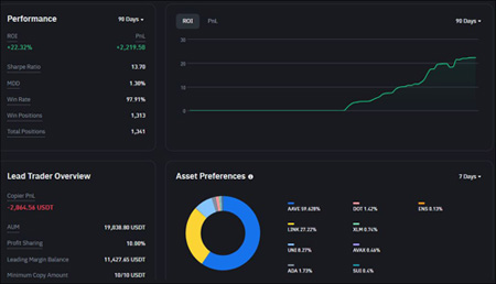 Binance Exchange Binance Exchange