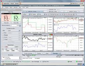 Free Autochartist & FIX/API