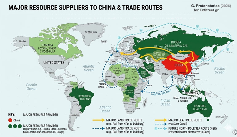 Χώρες-Προμηθευτές της Κίνας & Εμπορικοί Δρόμοι (πηγή Γ. Πρωτονοτάριος) Χώρες-Προμηθευτές της Κίνας & Εμπορικές Διαδρομές (πηγή Γ. Πρωτονοτάριος)